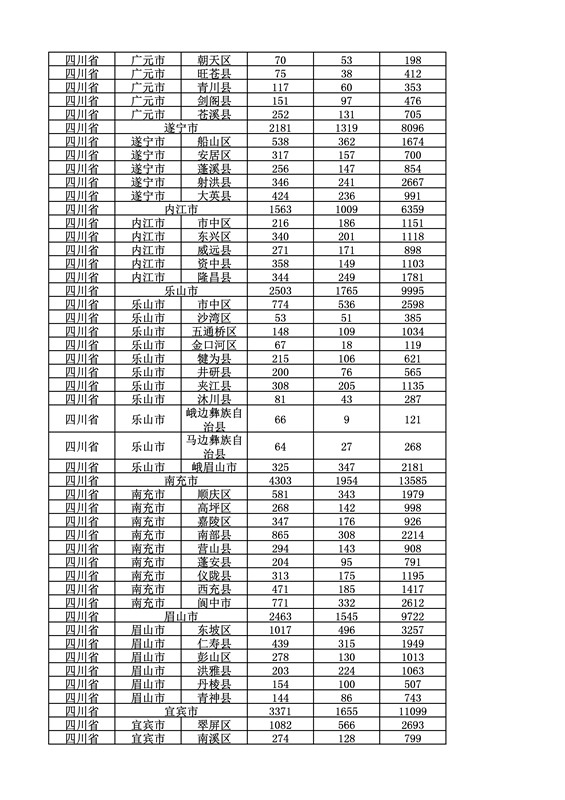 2016年度各省、自治区、直辖市商标申请与注册统计表（附：统计详表）