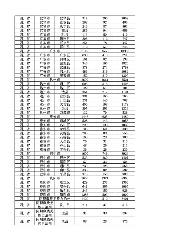 2016年度各省、自治区、直辖市商标申请与注册统计表（附：统计详表）