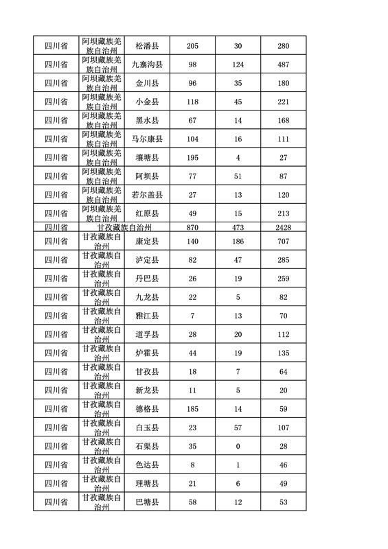 2016年度各省、自治区、直辖市商标申请与注册统计表（附：统计详表）