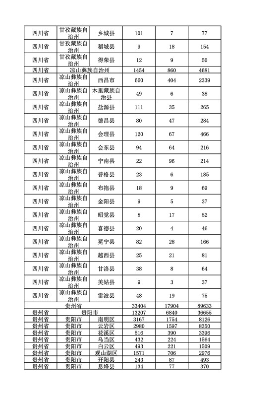 2016年度各省、自治区、直辖市商标申请与注册统计表（附：统计详表）