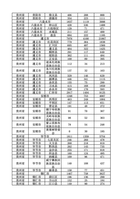 2016年度各省、自治区、直辖市商标申请与注册统计表（附：统计详表）