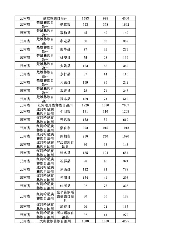 2016年度各省、自治区、直辖市商标申请与注册统计表（附：统计详表）