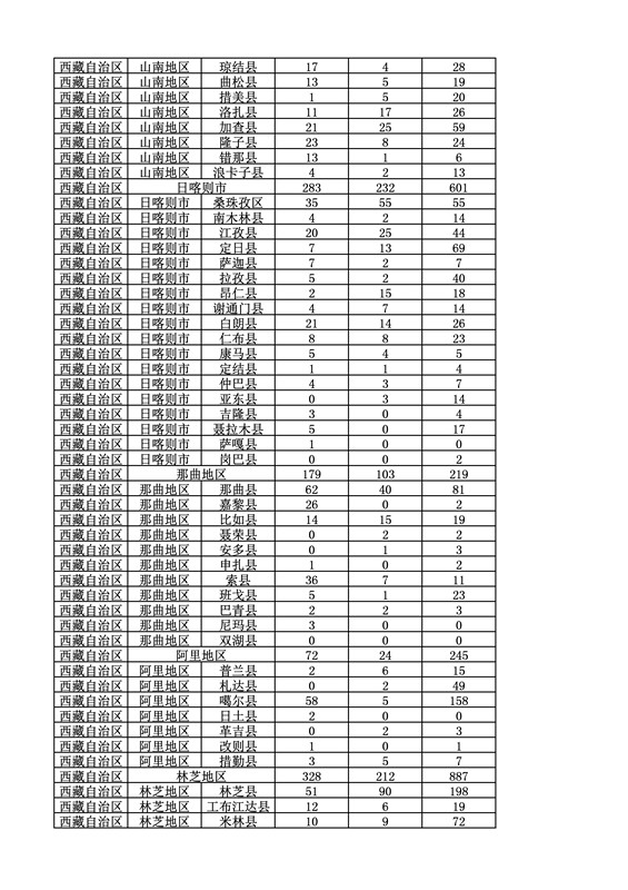 2016年度各省、自治区、直辖市商标申请与注册统计表（附：统计详表）