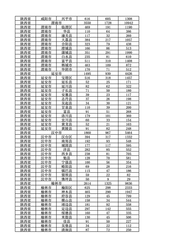 2016年度各省、自治区、直辖市商标申请与注册统计表（附：统计详表）