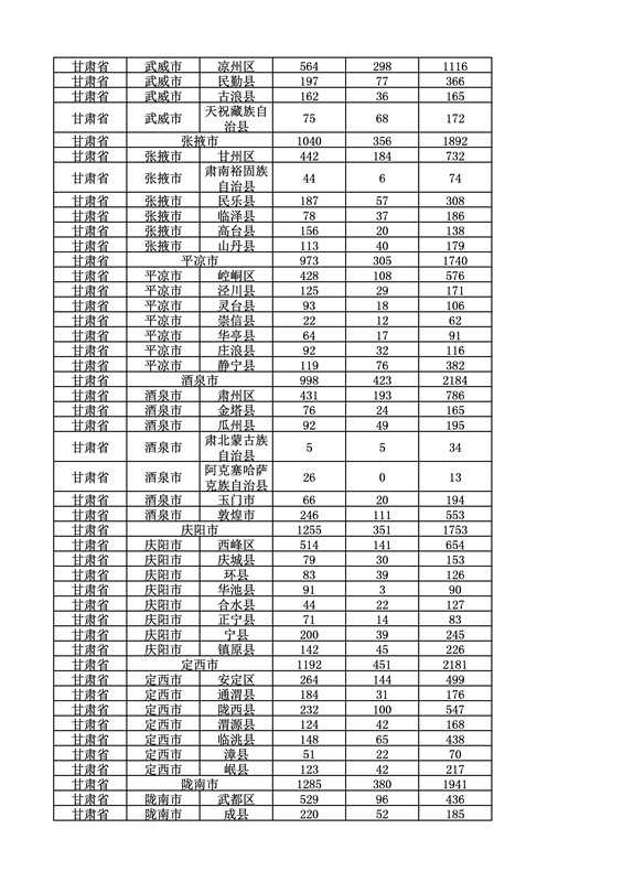 2016年度各省、自治区、直辖市商标申请与注册统计表（附：统计详表）