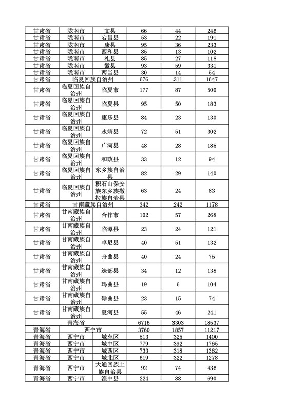 2016年度各省、自治区、直辖市商标申请与注册统计表（附：统计详表）