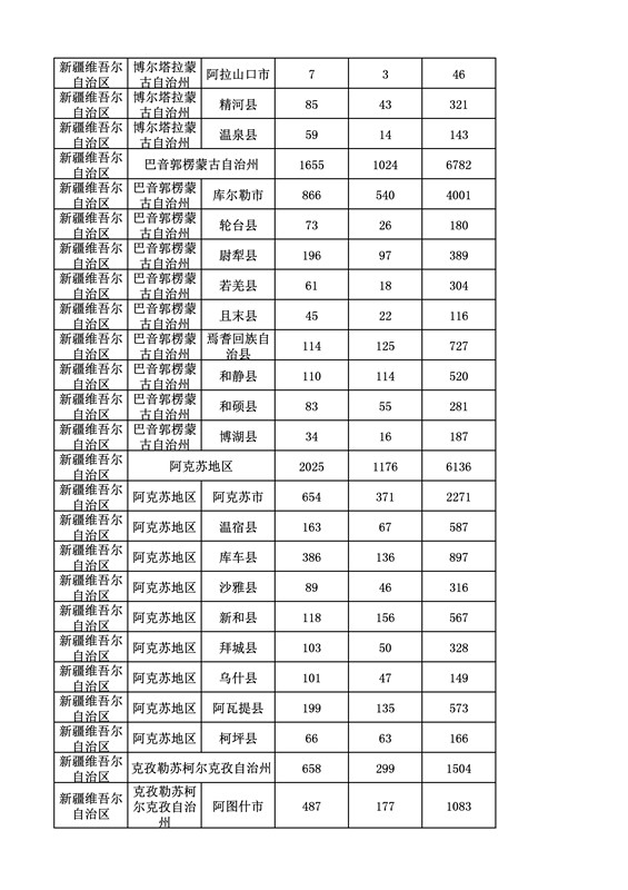 2016年度各省、自治区、直辖市商标申请与注册统计表（附：统计详表）