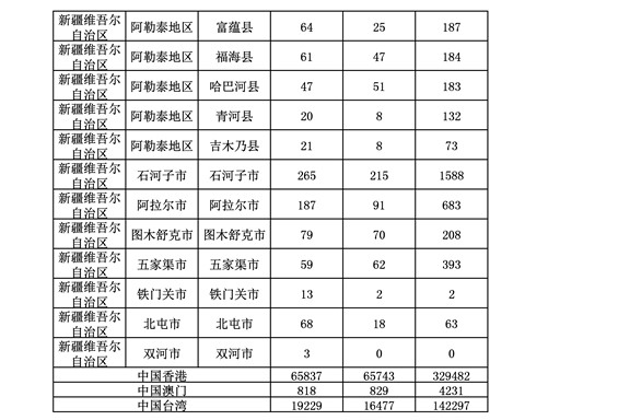 2016年度各省、自治区、直辖市商标申请与注册统计表（附：统计详表）