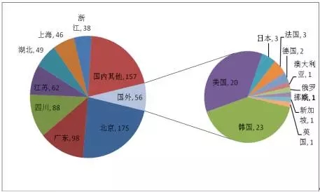 专利分析之高科技在身边-虹膜识别