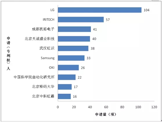 山东人口排名_全求人口排名