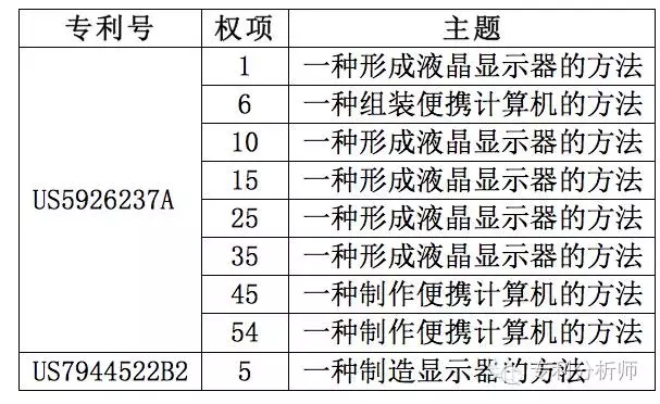 美国总统变成川普，你还敢不重视专利布局吗？—浅谈机械领域专利布局