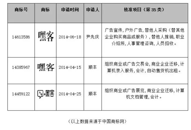 当企业上市遭遇商标侵权，顺丰“嘿客”被指侵权刍议