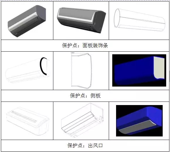 局部外观设计制度初步探索及企业应对策略研究