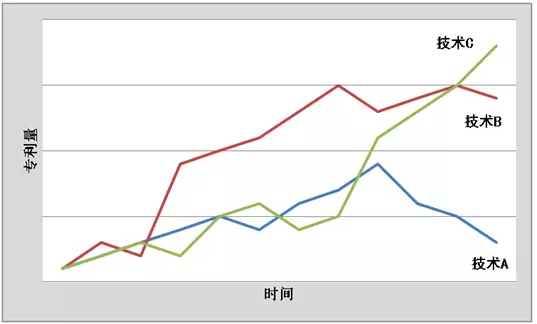 专利与技术的对话：路在何方