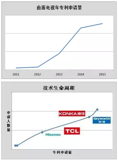 专利与技术的对话：路在何方