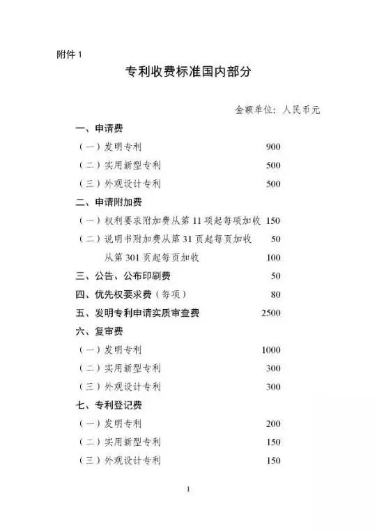 国家发改委、财政部：重新核发专利收费标准（附价格）