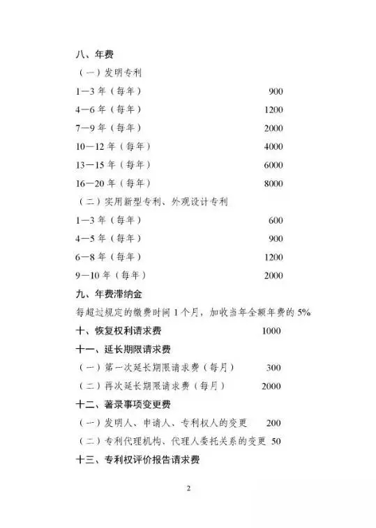 国家发改委、财政部：重新核发专利收费标准（附价格）