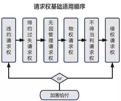 创作自由VS投资保护：对天下霸唱《摸金校尉》侵权案的评论