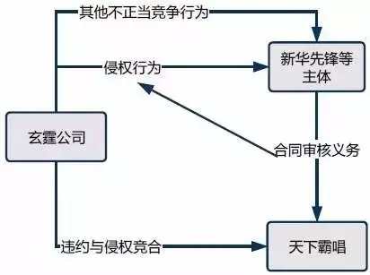 创作自由VS投资保护：对天下霸唱《摸金校尉》侵权案的评论