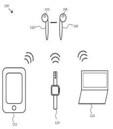 苹果的AirPods：不仅仅是耳机【最佳发明系列之9】