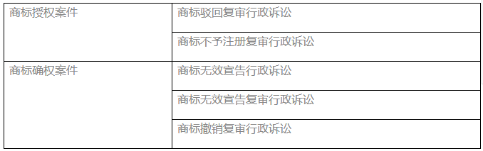 图表全解商标确权授权行政案件