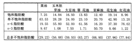 你以为的金龙鱼1:1:1就是1:1:1吗？