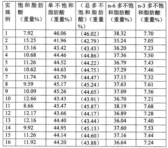 你以为的金龙鱼1:1:1就是1:1:1吗？