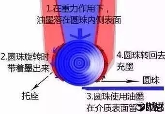 从董小姐输掉圆珠笔赌约说起