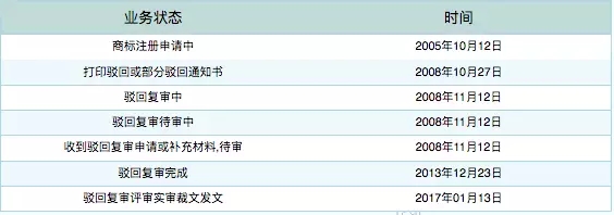 从“苏富比之钻”第35类商标注册成功，学习商超为什么要注册第35类