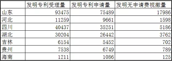 专利统计数据那些事：“专利统计数据公开内容的调整”意味着什么？