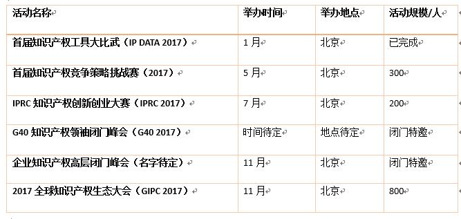 号外：IPRdaily 2017年活动规划安排出炉了（附时间表）