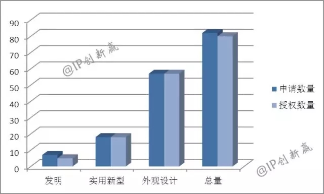 助力神舟飞天的蓝月亮，引领洗衣科技新时代了吗？