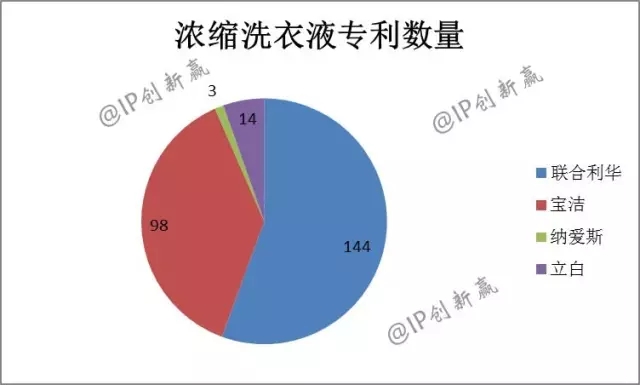 助力神舟飞天的蓝月亮，引领洗衣科技新时代了吗？