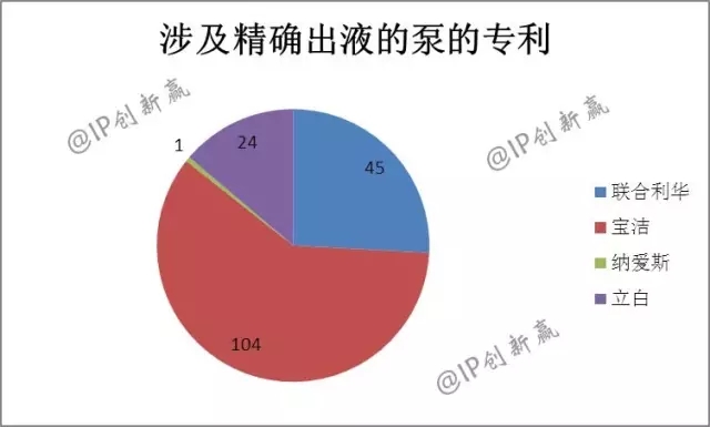 助力神舟飞天的蓝月亮，引领洗衣科技新时代了吗？