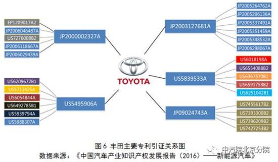 丰田混动：多项专利逼近20年失效“高发期”
