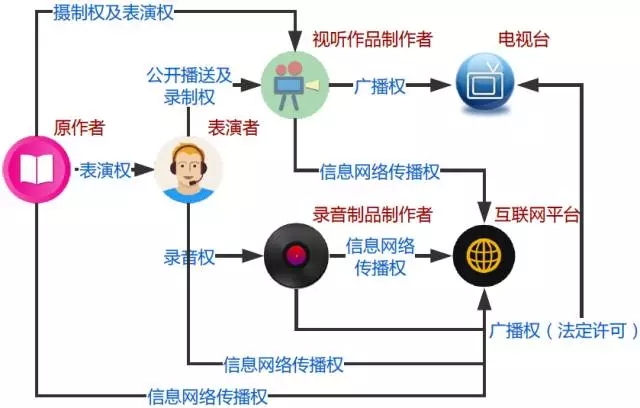 从《见字如面》到《朗读者》：朗读类有声作品之版权法解读