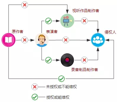 从《见字如面》到《朗读者》：朗读类有声作品之版权法解读