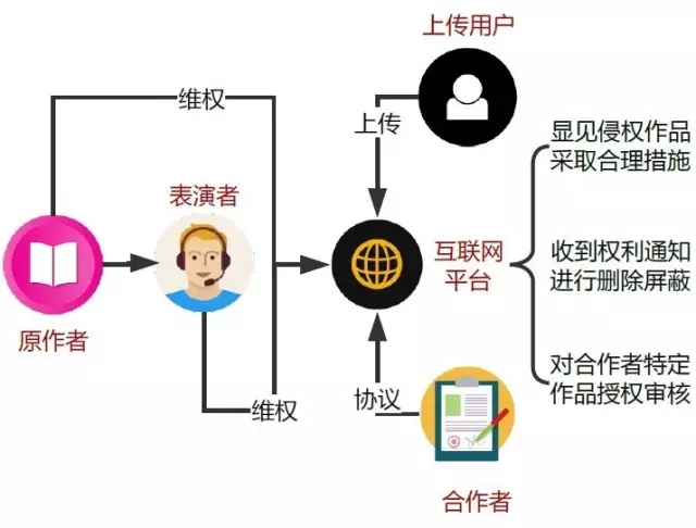 从《见字如面》到《朗读者》：朗读类有声作品之版权法解读