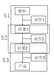 专利感想之“方法的发明”