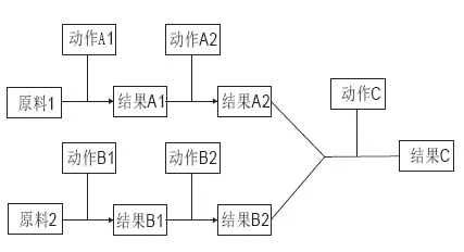 专利感想之“方法的发明”