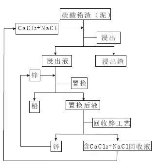 专利感想之“方法的发明”