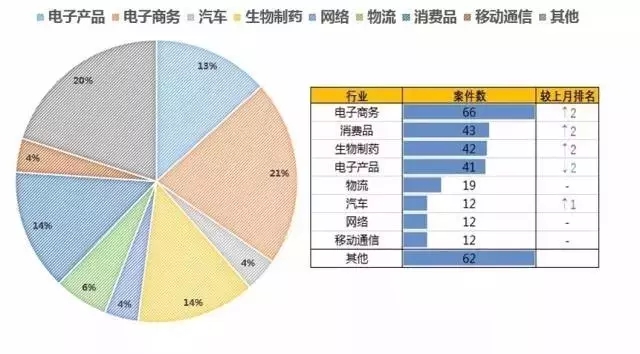 图说美专利诉讼之“物流领域”