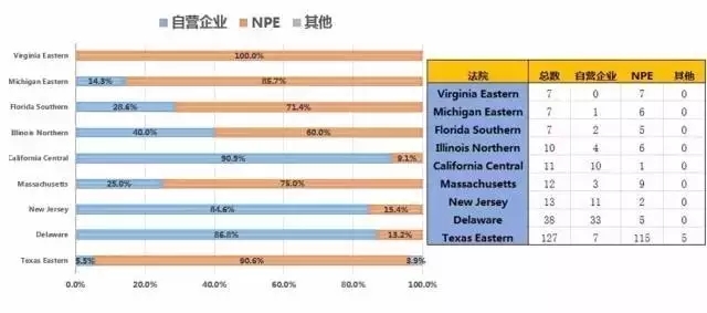 图说美专利诉讼之“物流领域”