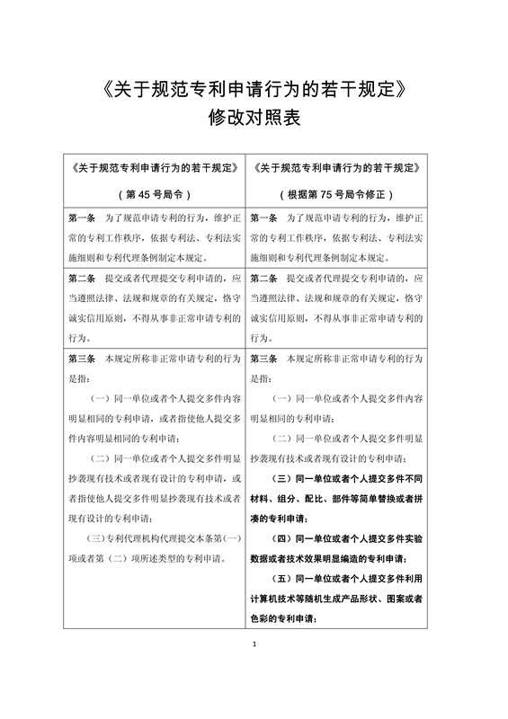 《关于规范专利申请行为的若干规定》修改明细公布（附对照表及规定全文）