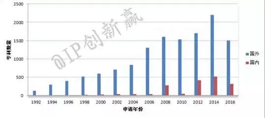 活在智能时代的你，还在舞弄笤帚吗？