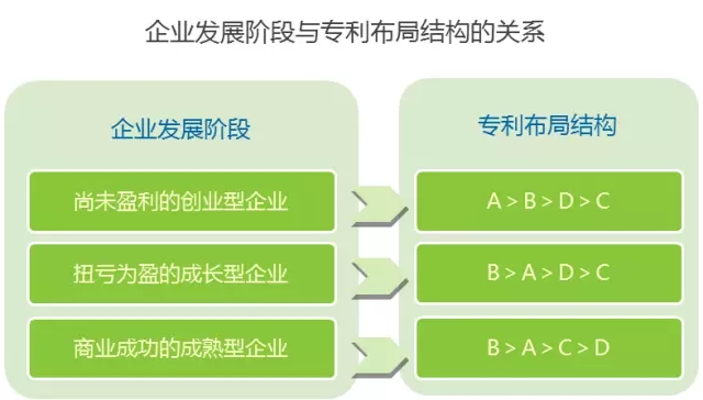 企业专利布局实践探讨（“345”专利布局方法体系）