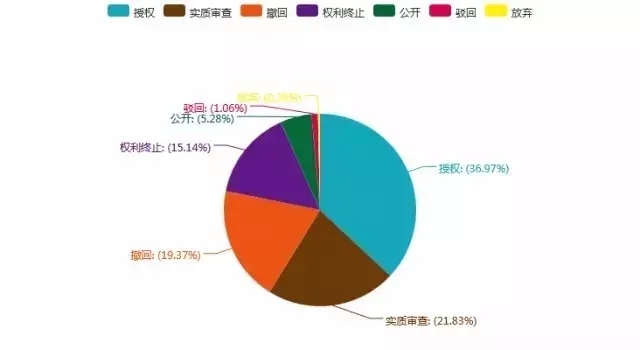 那些让雪天路不滑的“融雪剂”相关专利分析！