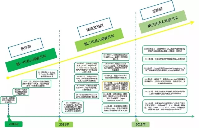 【情报】从专利的角度窥探「无人驾驶车」技术之路