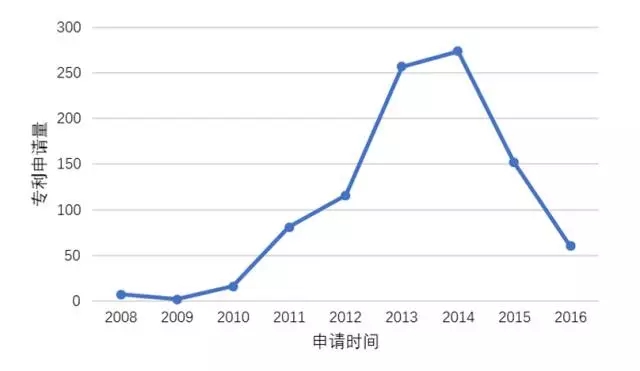 【情报】从专利的角度窥探「无人驾驶车」技术之路