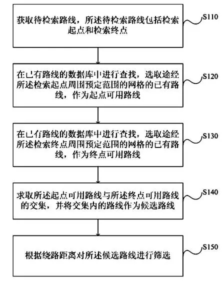 【情报】从专利的角度窥探「无人驾驶车」技术之路